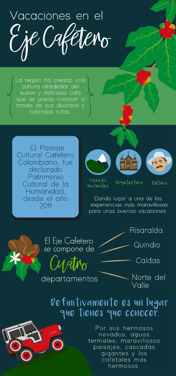 Infografia Eje Cafetero