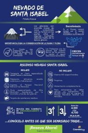 Nevado de Santa Isabel Infografia