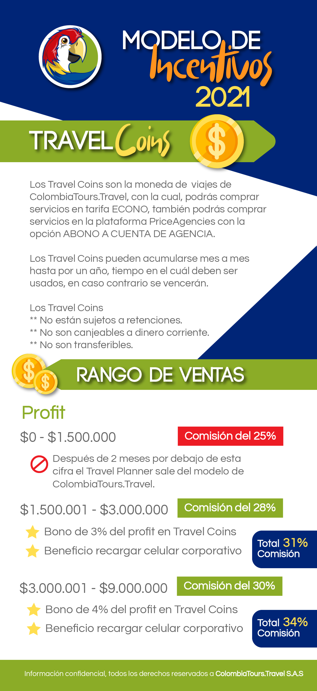 Infografia Modelo de Incentivos Travel Planners ColombiaTours.Travel